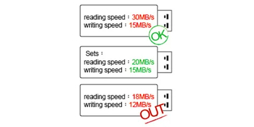Speed Check - ureach sd924g write protected sd geheugenkaarten produceren zonder pc