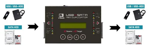 Hybrid SATA USB - u-reach hq200h draagbaar hybride usb naar sata hdd ssd kopieer systeem