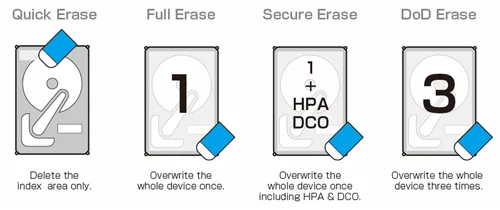 Erase functions - m.2 pcie ssd drive duplicator copy nvme sata disks without computer