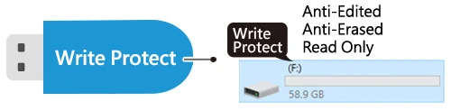 Double Source Check - niet meer overschrijfbare usb sticks produceren write protection