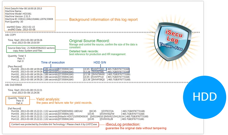 Doorlussen - iseculog log report productie registratie auditing rapportage