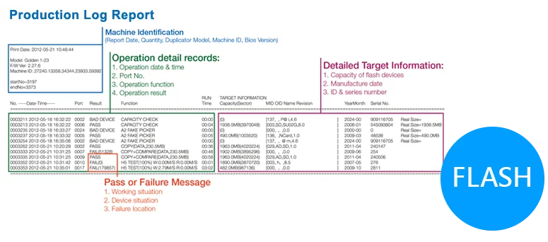 Duplicatie log - iseculog log report productie registratie auditing rapportage